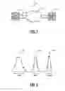 Fig. 02 - Hitless modulation scheme change systems and methods in optical networks