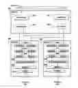 Fig. 01 - MAC and RLC architecture and procedures to enable reception from multiple transmission points