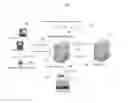 Fig. 01 - System and method for remote access, remote digital signature