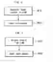 Fig. 07 - METHOD AND APPARATUS FOR PERFORMING MULTICAST IN ID/LOCATOR SEPARATION ENVIRONMENT
