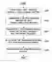 Fig. 01 - METHOD FOR GENERATING SIGNAL IN WIRELESS COMMUNICATION SYSTEM AND APPARATUS THEREFOR