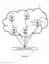 Fig. 09 - PROPAGATION OF NETWORK CONFIGURATION UPDATE FROM NETWORK MANAGER TO NETWORK NODES USING ROUTING PROTOCOL