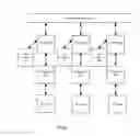Fig. 02 - Registering a common information model provider to a common information model object manager