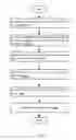 Fig. 06 - Registering a common information model provider to a common information model object manager