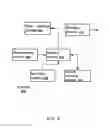 Fig. 07 - Registering a common information model provider to a common information model object manager