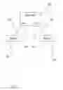 Fig. 02 - Transparent auto-negotiation of ethernet