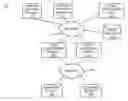 Fig. 01 - Symmetric coherent request/response policy enforcement