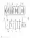 Fig. 03 - Symmetric coherent request/response policy enforcement