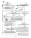 Fig. 07 - Symmetric coherent request/response policy enforcement