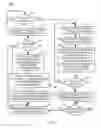 Fig. 08 - Symmetric coherent request/response policy enforcement