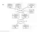 Fig. 01 - Symmetric coherent request/response policy enforcement