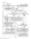 Fig. 07 - Symmetric coherent request/response policy enforcement