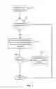 Fig. 08 - Real-time hierarchical protocol decoding