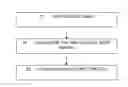 Fig. 01 - Connectivity fault management in a communication network