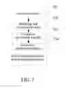 Fig. 07 - Mobile terminal network port management method and device
