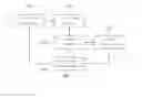 Fig. 07 - Method for transmitting content in content centric network