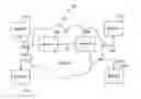 Fig. 01 - Flow control in a network