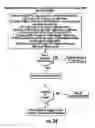 Fig. 35 - SENDING AND RECEIVING MESSAGE STREAMS FROM OR TO ONE OR MORE COMMUNICATION APPLICATIONS, SERVICES, DEVICES OR INTERFACES