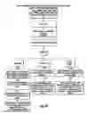 Fig. 45 - SENDING AND RECEIVING MESSAGE STREAMS FROM OR TO ONE OR MORE COMMUNICATION APPLICATIONS, SERVICES, DEVICES OR INTERFACES