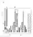 Fig. 06 - EMAIL THREADING METHOD AND ELECTRONIC DEVICE THEREFOR