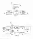 Fig. 02 - JSON encryption and hashing with indication added to key-value