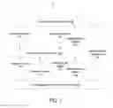 Fig. 02 - Method and system for metadata analysis and collection with privacy