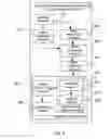 Fig. 07 - METHOD AND DEVICE FOR DETECTING DISTRIBUTED DENIAL OF SERVICE ATTACK