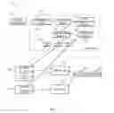 Fig. 02 - Methods and apparatus for enhancing business services resiliency using continuous fragmentation cell technology