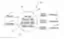 Fig. 01 - Online music networking system