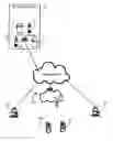 Fig. 01 - SOCIAL NETWORK SITE INCLUDING INTERACTIVE DIGITAL OBJECTS