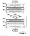 Fig. 07 - Managing Server Pushed Resources at Client