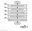Fig. 08 - Managing Server Pushed Resources at Client