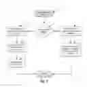 Fig. 07 - Web caching method and system for content distribution network