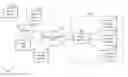 Fig. 01 - Cloud server/thin client/gateway selective browser instantiation