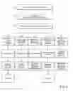 Fig. 02 - SYSTEM AND METHOD FOR ROUTING WORKFLOW ITEMS BASED ON A CHAIN OF ACCOUNTABILITY PROTOCOL