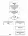 Fig. 05 - Emergency services routing proxy cluster management