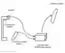 Fig. 01 - DOCUMENT CAMERA