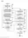 Fig. 24 - Information processing to indicate focusable areas in an image
