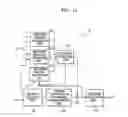 Fig. 09 - Image encoding and decoding apparatus and method