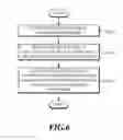 Fig. 07 - Device and method for image encoding/decoding using prediction direction conversion and selective encoding