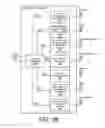 Fig. 28 - Video codec architecture for next generation video