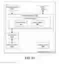 Fig. 34 - Video codec architecture for next generation video