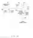 Fig. 22 - INFORMATION PROCESSING DEVICE, METHOD, AND TERMINAL DEVICE