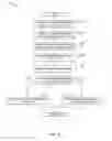Fig. 09 - Methods and apparatus to calculate video-on-demand and dynamically inserted advertisement viewing probability