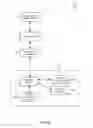 Fig. 06 - Method and system for providing enhanced location based information for wireless handsets