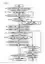 Fig. 08 - Information exchanging apparatus