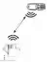 Fig. 06 - PERSONAL SAFETY MOBILE NOTIFICATION SYSTEM