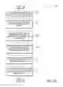 Fig. 07 - Remote profile modification for device recovery assist