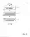 Fig. 08 - Remote profile modification for device recovery assist