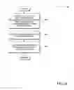 Fig. 09 - Remote profile modification for device recovery assist
